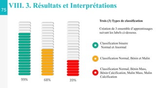 75
VIII. 3. Résultats et Interprétations
Trois (3) Types de classification
Création de 3 ensemble d’apprentissages
suivant les labels ci-dessous.
Classification binaire
Normal et Anormal
Classification Normal, Bénin et Malin
Classification Normal, Bénin Mass,
Bénin Calcification, Malin Mass, Malin
Calcification
99% 68% 39%
 
