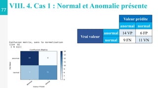 77
VIII. 4. Cas 1 : Normal et Anomalie présente
Valeur prédite
anormal normal
Vrai valeur
anormal 14 VP 6 FP
normal 9 FN 11 VN
 