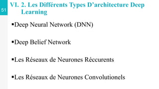 VI. 2. Les Différents Types D’architecture Deep
Learning
51
Deep Neural Network (DNN)
Deep Belief Network
Les Réseaux d...