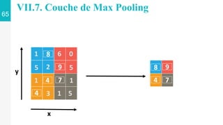 x
y
1
5
6
3
0
2
5
5
1
1
1
8 9
4 7
8
9
7
4
4
65
VII.7. Couche de Max Pooling
 