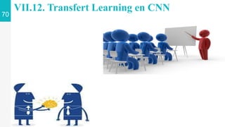 70
VII.12. Transfert Learning en CNN
 