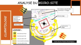 ANALYSE DU MICRO-SITE
CLIMATOLOGIE
Terrain vierge.
Lycée de R+3
étages.
Terrain vierge.
Un projet au
cours de
réalisation de
R+5 étages. N
S
E
O
N-O
S-E
Vent dominant d’hiver
Vent dominant d’ été
Cours du soleil en été
Cours du soleil en hiver
Cous du soleil en printemps
LEGANDE :
Carte résume l’etude climatologique
Des habitats collectifs (RDC
commerces ) + 4 étages.
 