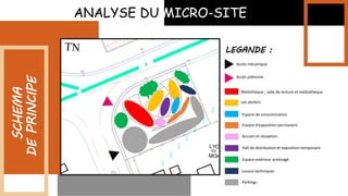 ANALYSE DU MICRO-SITE
SCHEMA
DE
PRINCIPE
Accès mécanique
Accès piétonne
Bibliothèque ; salle de lecture et médiathèque
Les ateliers
Espace de consommation
Espace d’exposition permanent
Accueil et réception
Hall de distribution et exposition temporaire
Espace extérieur aménagé
Locaux techniques
Parkings
LEGANDE :
 