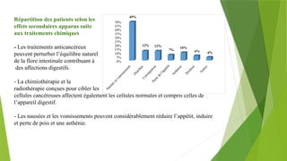 Répartition des patients selon les
effets secondaires apparus suite
aux traitements chimiques
- Les traitements anticancéreux
peuvent perturber l’équilibre naturel
de la flore intestinale contribuant à
des affections digestifs.
- La chimiothérapie et la
radiothérapie conçues pour cibler les
cellules cancéreuses affectent également les cellules normales et compris celles de
l’appareil digestif.
- Les nausées et les vomissements peuvent considérablement réduire l’appétit, induire
et perte de pois et une asthénie.
 