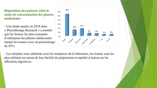 Répartition des patients selon le
mode de consommation des plantes
médicinales
- Une étude menée en 2018 dans
« Phytotherapy Research » a montré
que les formes les plus courantes
d’utilisation des plantes médicinales
étaient les tisanes avec un pourcentage
de 45%.
- Les résultats sont cohérents avec les tendances de la littérature, les tisanes sont les
plus utilisées en raison de leur facilité de préparation et rapidité d’action sur les
affections digestives.
 