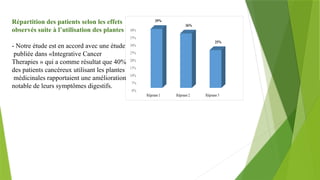 Répartition des patients selon les effets
observés suite à l’utilisation des plantes
- Notre étude est en accord avec une étude
publiée dans «Integrative Cancer
Therapies » qui a comme résultat que 40%
des patients cancéreux utilisant les plantes
médicinales rapportaient une amélioration
notable de leurs symptômes digestifs.
 