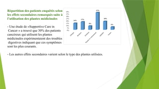 Répartition des patients enquêtés selon
les effets secondaires remarqués suite à
l’utilisation des plantes médicinales
- Une étude de «Supportive Care in
Cancer » a trouvé que 30% des patients
cancéreux qui utilisent les plantes
médicinales expérimentaient des troubles
digestives indiquant que ces symptômes
sont les plus courants.
- Les autres effets secondaires varient selon le type des plantes utilisées.
 