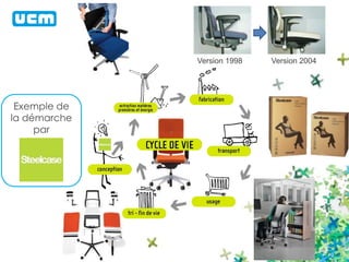 Exemple de 
la démarche 
par 
Version 1998 Version 2004 
 