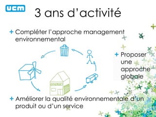 3 ans d’activité 
Compléter l’approche management 
environnemental 
Proposer 
une 
approche 
globale 
Améliorer la qualité environnementale d’un 
produit ou d’un service 
 