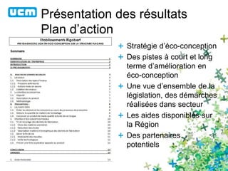 Présentation des résultats 
Plan d’action 
Stratégie d’éco-conception 
Des pistes à court et long 
terme d’amélioration en 
éco-conception 
Une vue d’ensemble de la 
législation, des démarches 
réalisées dans secteur 
Les aides disponibles sur 
la Région 
Des partenaires 
potentiels 
 