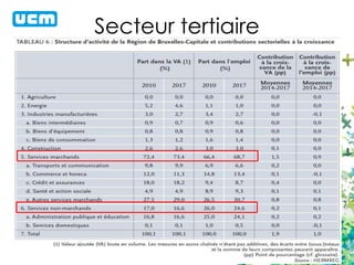 Secteur tertiaire 
 