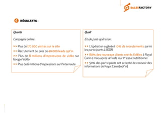 Résultats :
Quanti
Campagneonline:
>> Plus de 170170170170 000000000000 visitesvisitesvisitesvisites sursursursur lelelele sitesitesitesite
>> Recrutement de près de 40404040 000000000000 leadsleadsleadsleads opt’inopt’inopt’inopt’in
>> Plus de 8888 millionsmillionsmillionsmillions d’impressionsd’impressionsd’impressionsd’impressions dededede vidéovidéovidéovidéo sur
Google Vidéo
>> Plus de 6 millions d’impressions sur l’Internaute
Quali
Etudepost-opération :
>> L’opération a généré 10101010%%%% dededede recrutementsrecrutementsrecrutementsrecrutements parmi
les participants à l’ODR
>> 80808080%%%% desdesdesdes nouveauxnouveauxnouveauxnouveaux clientsclientsclientsclients restésrestésrestésrestés fidèlesfidèlesfidèlesfidèles à Royal
Canin2 mois après la fin de leur 1er essai nutritionnel
>> 50% des participants ont accepté de recevoir des
informations de Royal Canin(opt’in)
 