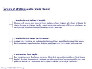 Anxiété et stratégies autour d’une réunion 1- une réunion est un foyer d’anxiété : Chacun est exposé aux jugement des autres, à leurs regards et à leurs critiques, le stress devance la prise de parole, Les compétences sont mises à l’épreuve, et chacun se sent partagé entre les diverses idées et propositions émises 2- une réunion est un lieu de valorisation : À travers les réunions, les participants établissent leurs autorités et essayent de gagner la reconnaissance par les autres de leurs qualités propres (techniques ou humaines).  3- un carrefour de stratégie : Les comportements de chaque personne dépend de sa position sociale ou hiérarchique (statut). Il existe des relations invisibles entre les membres d’un groupe qui forment des pôles de résistance. L’animateur doit comprendre le jeu de stratégie de chacun. 