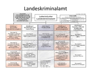 Landeskriminalamt 
