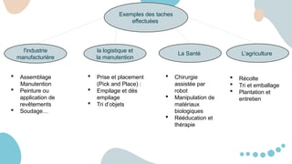 Exemples des taches
effectuées
l'industrie
manufacturière
 Assemblage
Manutention
 Peinture ou
application de
revêtements
 Soudage…
la logistique et
la manutention
 Prise et placement
(Pick and Place) :
 Empilage et dés
empilage
 Tri d’objets
La Santé
 Chirurgie
assistée par
robot
 Manipulation de
matériaux
biologiques
 Rééducation et
thérapie
L’agriculture
 Récolte
 Tri et emballage
 Plantation et
entretien
 