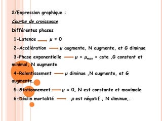 2/Expression graphique :
Courbe de croissance
Différentes phases
1-Latence        µ = 0
2-Accélération         µ augmente, N augmente, et G diminue
3-Phase exponentielle         µ = µmax = cste ,G constant et
minimal, N augmente
4-Ralentissement          µ diminue ,N augmente, et G
augmente.
5-Stationnement          µ = 0, N est constante et maximale
6-Déclin mortalité          μ est négatif , N diminue,.
 