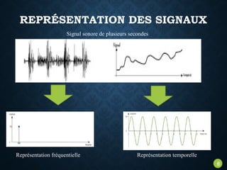 REPRÉSENTATION DES SIGNAUX
Représentation temporelle
Représentation fréquentielle
Signal sonore de plusieurs secondes
6
 