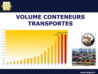 VOLUME CONTENEURS TRANSPORTES www.mscgva.ch 