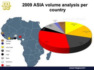 2009 ASIA volume analysis per country Guinea Ivory Coast Ghana Togo Benin Cameroun Nigeria Senegal www.mscgva.com 