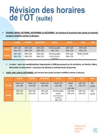 Révision des horaires
    de l’OT (suite)
 FEVRIER, MARS, OCTOBRE, NOVEMBRE et DECEMBRE : les horaires d’ouverture des Jeudis et Samedis
 seraient modifiés comme ci-dessous :


          LUNDI       MARDI        MERCREDI           JEUDI               VEND           SAM        DIM

         10H-12h      10H-12h        10H-12h       Fermé public          10H-12h       10H-12h
AVANT
         14h-17h      14h-17h        14h-17h         14h -17h            14h-17h       14h-17h
         10H-12h      10H-12h        10H-12h       Fermé public          10H-12h      9h30-12h30
APRES    14h-17h      14h-17h        14h-17h       (sauf vacances        14h-17h          *
                                                      scolaires)


  A noter : Jours de manifestations importantes (+500 personnes) sur le territoire, en Février, Mars,
   Novembre ou Décembre : ouverture du Bureau le samedi toute la journée.

 AVRIL, MAI, JUIN et SEPTEMBRE : les horaires des jeudis seraient modifiés comme ci-dessous

             LUNDI         MARDI        MERCREDI           JEUDI           VEND          SAM       DIM

           9H30-12h       9H30-12h      9H30-12h         9H30-12h          9H30-       10H-12h      10h-
 AVANT      14h-18h        14h-18h       14h-18h          14h-18h           12h        14h-17h     12h30
                                                                          14h-18h
            10H-12h       10H-12h        10H-12h       Fermé public       10H-12h      10H-12h      10h-
            14h-17h       14h-17h        14h-17h          matin           14h-17h      14h-17h     12h30
 APRES                                                  (sauf vacances
                                                           scolaires)
                                                          14h-17h




                                                                                    Passer à la
                                                                                    première
                                                                                    page
 