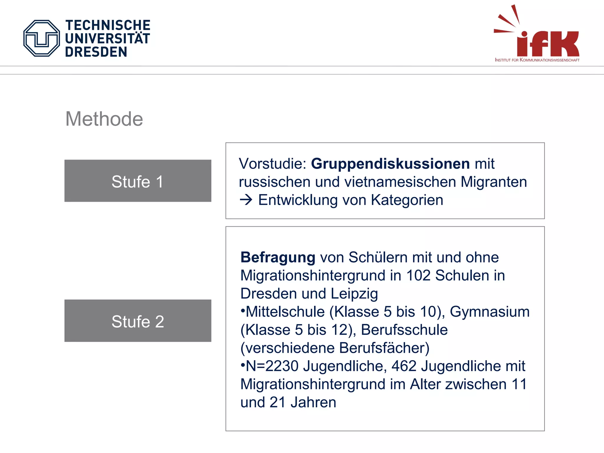 Methode
Stufe 1

Stufe 2

Vorstudie: Gruppendiskussionen mit
russischen und vietnamesischen Migranten
 Entwicklung von Kategorien

Befragung von Schülern mit und ohne
Migrationshintergrund in 102 Schulen in
Dresden und Leipzig
•Mittelschule (Klasse 5 bis 10), Gymnasium
(Klasse 5 bis 12), Berufsschule
(verschiedene Berufsfächer)
•N=2230 Jugendliche, 462 Jugendliche mit
Migrationshintergrund im Alter zwischen 11
und 21 Jahren

 