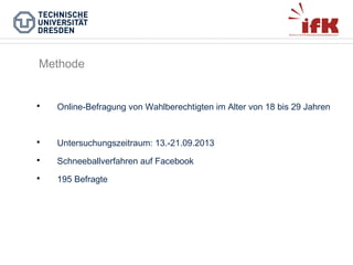 Methode



Online-Befragung von Wahlberechtigten im Alter von 18 bis 29 Jahren



Untersuchungszeitraum: 13.-21.09.2013



Schneeballverfahren auf Facebook



195 Befragte

 