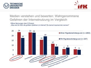 Medien verstehen und bewerten: Wahrgenommene
Gefahren der Internetnutzung im Vergleich
Offene Nennungen über 5 Prozent,
„Was sind für Dich die größten Gefahren im Internet? Du kannst maximal drei nennen!“

 