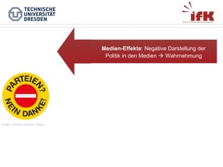 Medien-Effekte: Negative Darstellung der
Politik in den Medien  Wahrnehmung

Quelle: Initiative Parteien-Stopp

 