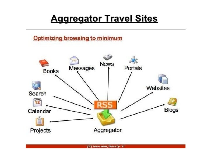 Aggregator ebusiness