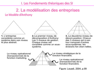 présentation 1 Fondements théoriques des SI (1).ppt