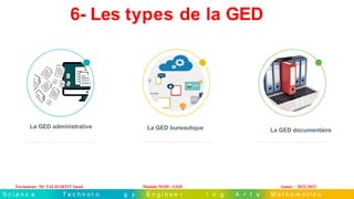 S c i e n c e T e c h n o l o g y E n g i n e e r i n g A r t s M a t h e m a t i c s
La GED administrative
La GED documentaire
6- Les types de la GED
La GED bureautique
Formateur: Mr TALHARTIT Imad Module M105 : GED Année : 2022-2023
 