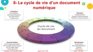 8- Le cycle de vie d’un document
numérique
12
Formateur: Mr TALHARTIT Imad Module M105 : GED Année : 2022-2023
 