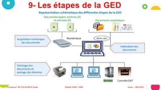 9- Les étapes de la GED
13
Formateur: Mr TALHARTIT Imad Module M105 : GED Année : 2022-2023
 