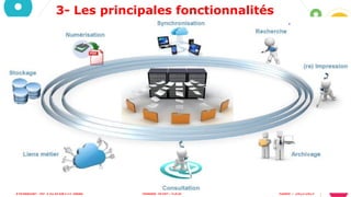 3- Les principales fonctionnalités
6
Formateur: Mr TALHARTIT Imad Module M105 : GED Année : 2022-2023
 