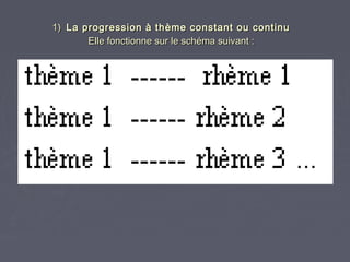 1) La progression à thème constant ou continu
       Elle fonctionne sur le schéma suivant :
 