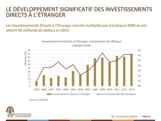 LE DÉVELOPPEMENT SIGNIFICATIF DES INVESTISSEMENTS
DIRECTS À L’ÉTRANGER
I&P - LE SIECLE DE L'AFRIQUE PAGE 23
Les Investissements Directs à l’Etranger ont été multipliés par 6,6 depuis 2000 et ont
atteint 45 milliards de dollars en 2013
0%
1%
1%
2%
2%
3%
3%
4%
0
5
10
15
20
25
30
35
40
45
50
2000 2001 2002 2003 2004 2005 2006 2007 2008 2009 2010 2011 2012 2013
Source: CNUCED
MilliardsUSD
Investissements Directs à l’Etranger à destination de l’Afrique
subsaharienne
Investissements directs à l'étranger en % du total des IDE mondiaux
 