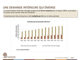 UNE DEMANDE INTÉRIEURE QUI ÉMERGE
I&P - LE SIECLE DE L'AFRIQUE PAGE 7
La consommation finale des ménages progresse de 5% en moyenne par an depuis 2000, ce qui place
le secteur privé comme relais de croissance.
L’investissement des entreprises a été multiplié par 2,5 sur la même période.
0
100
200
300
400
500
600
700
800
900
2000 2001 2002 2003 2004 2005 2006 2007 2008 2009 2010 2011 2012
MillionsUSDconstants
Source: Banque Mondiale
Evolution de la demande intérieure
Formation brute du capital fixe Consommation finale des ménages
 