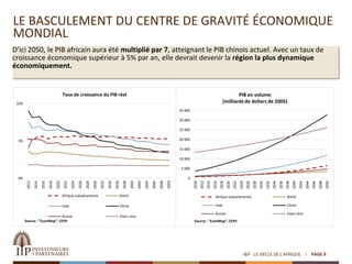 LE BASCULEMENT DU CENTRE DE GRAVITÉ ÉCONOMIQUE
MONDIAL
I&P - LE SIECLE DE L'AFRIQUE PAGE 9
D’ici 2050, le PIB africain aura été multiplié par 7, atteignant le PIB chinois actuel. Avec un taux de
croissance économique supérieur à 5% par an, elle devrait devenir la région la plus dynamique
économiquement.
0%
5%
10%
2012
2014
2016
2018
2020
2022
2024
2026
2028
2030
2032
2034
2036
2038
2040
2042
2044
2046
2048
2050
Source : "EconMap", CEPII
Taux de croissance du PIB réel
Afrique subsaharienne Brésil
Inde Chine
Russie Etats-Unis
0
5 000
10 000
15 000
20 000
25 000
30 000
35 000
2010
2012
2014
2016
2018
2020
2022
2024
2026
2028
2030
2032
2034
2036
2038
2040
2042
2044
2046
2048
2050
Source : "EconMap", CEPII
PIB en volume
(milliards de dollars de 2005)
Afrique subsaharienne Brésil
Inde Chine
Russie Etats-Unis
 