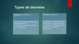 Types de données
Données quantitatives
* Discrètes : unités distinctes (ex :
nombre d'élèves).
* Continues : échelle continue
(ex : taille, poids).
Données qualitatives
* Nominales : catégories sans
ordre (ex : couleur des yeux).
* Ordinales : catégories avec
ordre (ex : niveaux de
satisfaction).
 