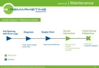SERVICES | Maintenance 
Onsite Support = Reactivity solution 
Call Opening 
with Error Logs 
Diagnosis Supply Chain 
On-site 
Intervention 
Ticket Closing 
& Reporting 
IBR Support 
Customer 
- Root cause analysis 
- Action Plan 
- Spare parts dispatched - Defective parts 
replaced 
- L 1 Customer training 
(optional) 
- Notification 
- Customer validation 
More information: ibremarketing.com/services/it-support-maintenance.html - 16 - 
 