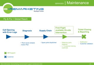 SERVICES | Maintenance 
Fly & Fix = Global Reach 
Call Opening 
with Error Logs 
Diagnosis Supply Chain 
First Flight 
available On-site 
Intervention 
Ticket Closing 
& Reporting 
IBR Support 
Customer 
- Root cause analysis 
- Action Plan 
- Spare parts dispatched - Defective parts 
replaced 
- L 1 Customer training 
(optional) 
- Notification 
- Customer validation 
More information: ibremarketing.com/services/it-support-maintenance.html - 17 - 
 