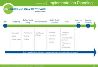 SERVICES | Implementation Planning 
Mapping 
Buffer Stock 
Dispatch Trials 
SLA kick 
Documentation 
Buffer Stock 
PO Meeting 
off 
Steering 
- Site audits 
- SN list 
- Config check 
Sizing 
- Purchasing 
- Testing 
- Packing 
- Shipment 
- Clearance 
- Dispatch 
- Storage 
- Meeting 
process 
- Dummy ticket 
opening 
- Dummy on-site 
intervention 
-Certificates 
of Origin 
2 to 5 weeks (depending on geographical area and technological issues) 
More information: ibremarketing.com/services/it-support-maintenance.html - 18 - 
 
