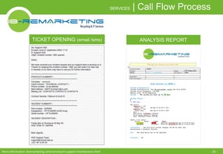 SERVICES | Call Flow Process 
TICKET OPENING (email /sms) ANALYSIS REPORT 
More information: ibremarketing.com/services/it-support-maintenance.html - 20 - 
 
