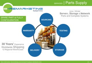 SERVICES | Parts Supply 
WARRANTY 
SPARE PART & FULLY 
CONFIGURATION 
30 Years’ Experience 
Worldwide Shipping 
12 Regional Warehouses 
Unix / Wintel 
Servers, Storage & Network 
Parts and Complete Systems 
TESTING 
SOURCING 
DELIVERY STORAGE 
More information: ibremarketing.com/services/it-hardware-distribution.html - 23 - 
 