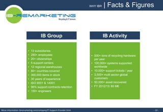 IB Activity 
• 500+ tons of recycling hardware 
per year 
• 100,000+ systems supported 
worldwide 
• 10,000+ support tickets / year 
• 3,500+ multi sector global 
customers 
• 50,000+ asset recovered 
• FY 2012/13: 60 M€ 
IB Group 
• 13 subsidiaries 
• 280+ employees 
• 20+ citizenships 
• 5 support centers 
• 12 regional warehouses 
• 80+ countries covered 
• 300,000 items in stock 
• 30 years of experience 
• ISO 9001 & 14001 
• 96% support contracts retention 
• 150+ engineers 
WHY IBR | Facts & Figures 
More information: ibremarketing.com/company/IT-Support-Provider.html - 32 - 
 
