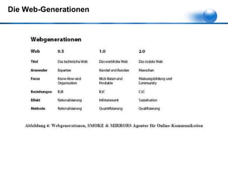 Die Web-Generationen 