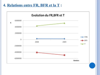4.  Relations entre FR, BFR et la T  :  