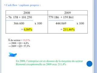 Cash flow / capitaux propres : X du secteur =  11,3 % ->  2008 = Q1= 4,4% ->  2009 = Q3= 57,3% En 2008, l’entreprise est en dessous de la moyenne du secteur Remonté exceptionnelle en 2009 avec 211,4% 