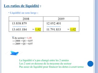 Les ratios de liquidité   : Liquidité au sens large : X du secteur =  1,10 ->  2008 = Q1 = 0,97 ->  2009 = Q1 = 0,97 La liquidité n’a pas changé entre les 2 années Les 2 sont en dessous de la moyenne du secteur Pas assez de liquidité pour financer les dettes à court terme 