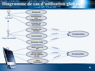 8
Client conventionné
Administrateur
Internaute
S’authentifier
S’authentifier
« include »
« include »
« include »
« include »
« include »
« include »
S’inscrire
Communiquer
avec
l’administrateur
Consulter les
nouveautés
Consulter des
données
Communiquer
Recharger solde
Mettre à jour le
site
Communiquer
avec les visiteurs
de site
Gérer
l’inscription
Diagramme de cas d’utilisation globale
 